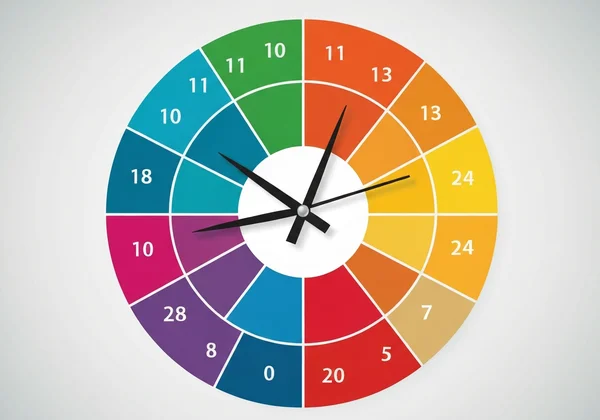 LSAS questionnaire showing fear and avoidance scales